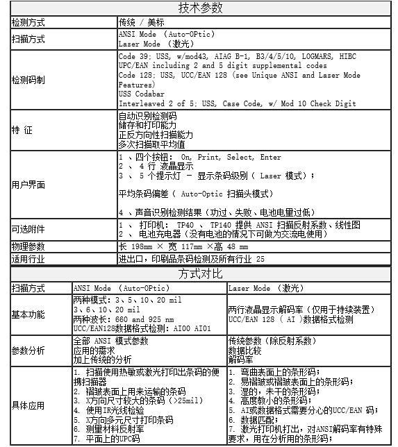 RJS D4000+条码检测仪